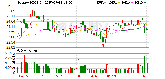 正规配资炒股平台 科远智慧巨额存款莫名被质押案再起波澜 子公司遭浦发银行起诉