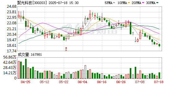 股市配资网 聚光科技：控股股东部分股份存在被强制平仓风险